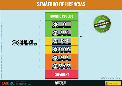 ¿Qué son las Licencias Creative Commons? ¿Como utilizarlas correctamente?